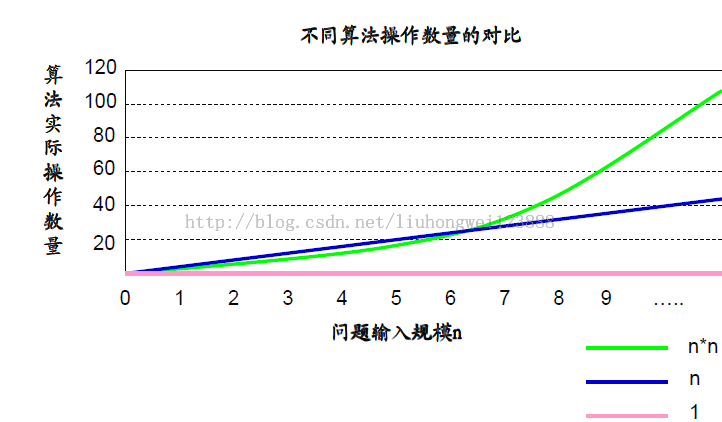 用C语言举例讲解数据结构中的算法复杂度与顺序表