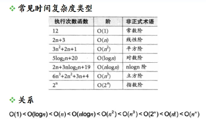 用C语言举例讲解数据结构中的算法复杂度与顺序表