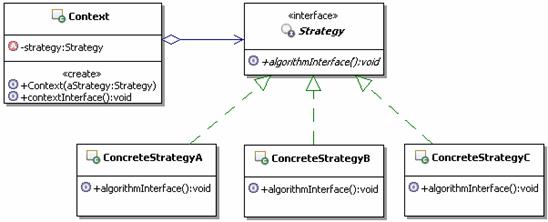 深入解析C++编程中对设计模式中的策略模式的运用