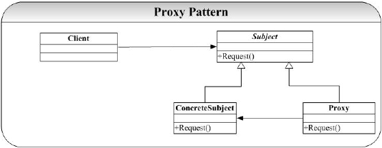 C++设计模式编程中proxy代理模式的使用实例