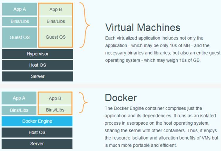 CentOS 7.5下 安装Docker 教程 详解