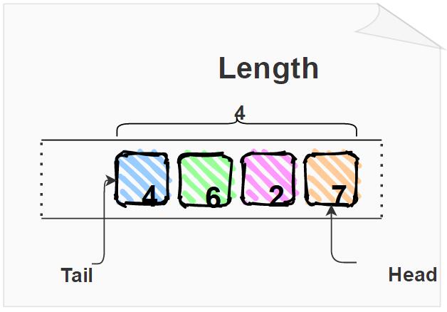 用JavaScript实现队列