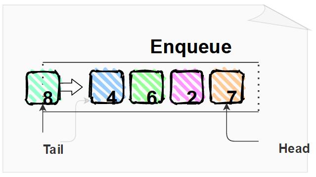 用JavaScript实现队列