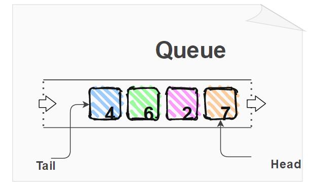 用JavaScript实现队列