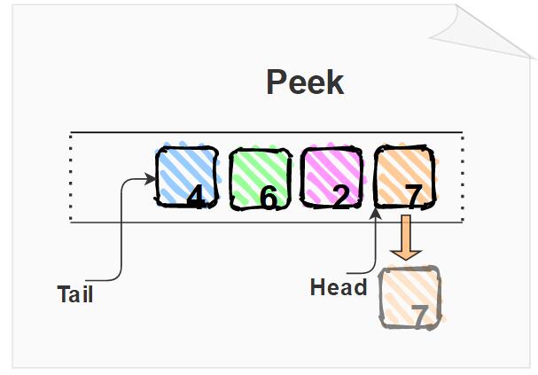 用JavaScript实现队列