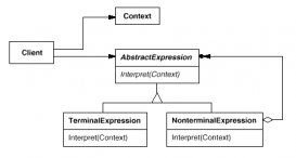 深入解析C++设计模式编程中解释器模式的运用