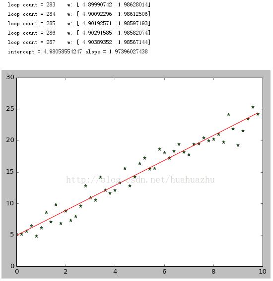 python实现梯度下降算法