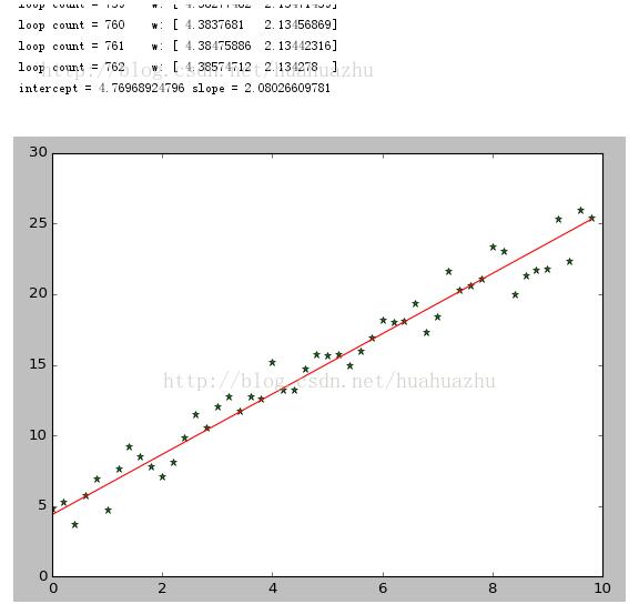 python实现梯度下降算法