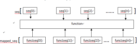 python中map的基本用法示例