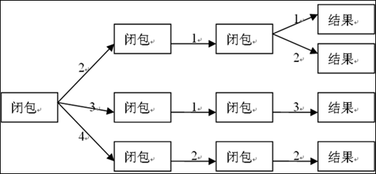 Javascript Memoizer浅析