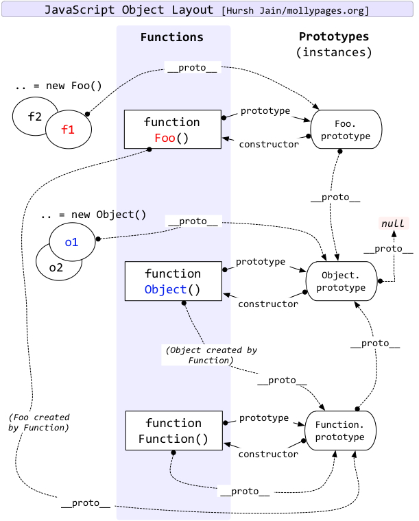 Javascript原型链和原型的一个误区