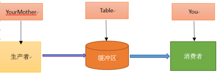 Python并行分布式框架Celery详解