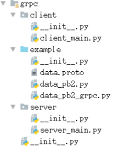 Python使用gRPC传输协议教程