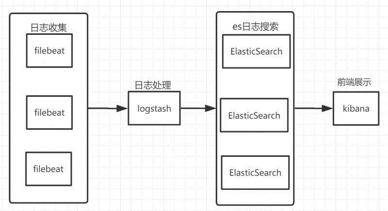 Docker安装ELK并实现JSON格式日志分析的方法