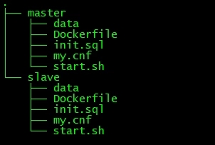 基于Docker如何实现MySQL主从复制详解