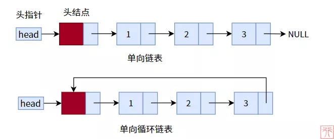 【数据结构之链表】详细图文教你花样玩链表