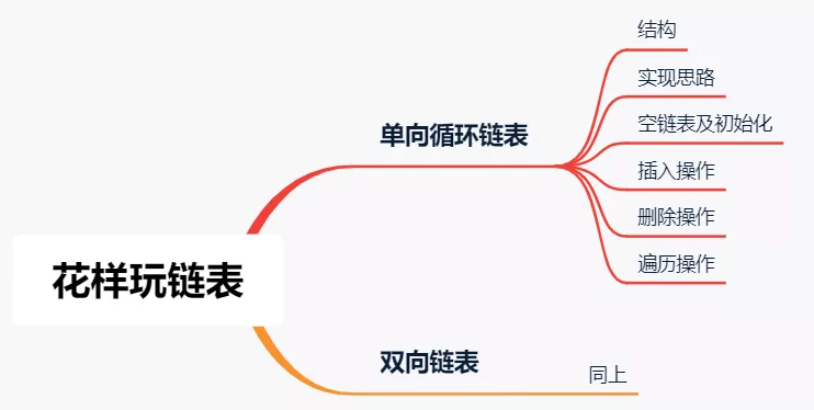 【数据结构之链表】详细图文教你花样玩链表