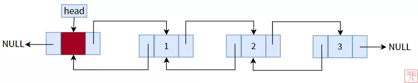 【数据结构之链表】详细图文教你花样玩链表