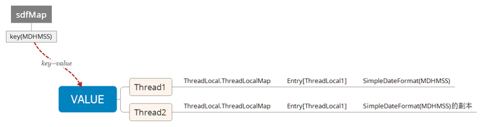 java ThreadLocal使用案例详解