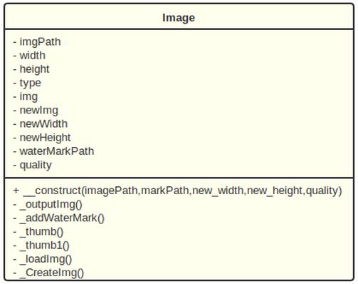 PHP缩略图生成和图片水印制作