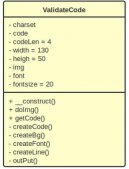 PHP验证码类ValidateCode解析