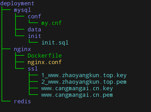 Docker部署Django+Mysql+Redis+Gunicorn+Nginx的实现