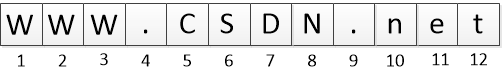 MySQL切分函数substring()的具体使用