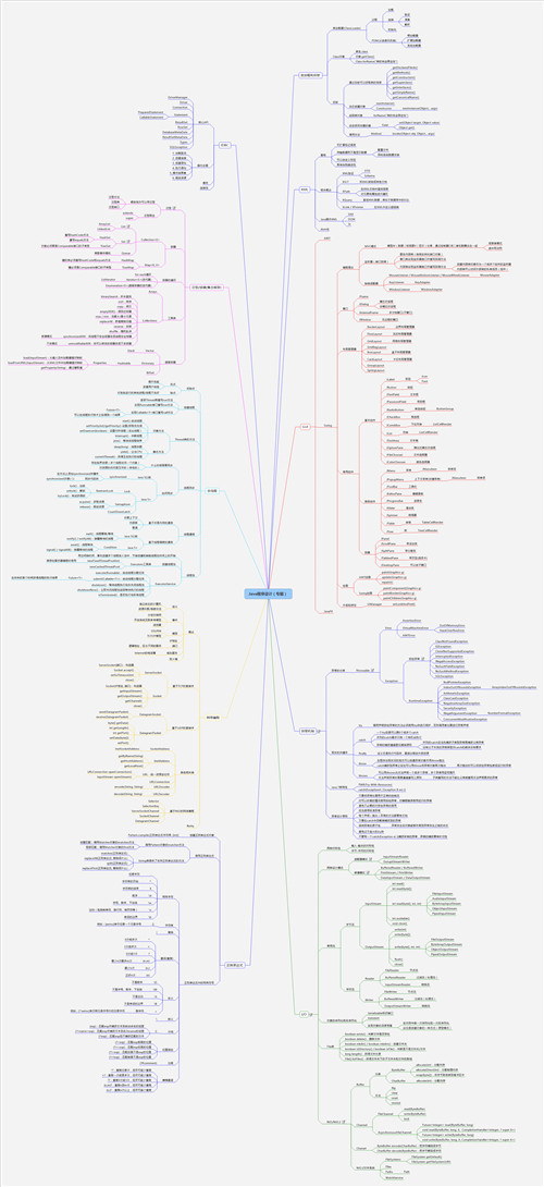 学习Java的9张思维导图