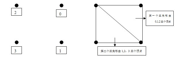 Android编程之OpenGL绘图技巧总结