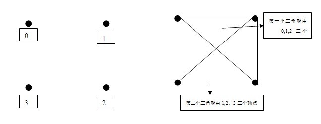 Android编程之OpenGL绘图技巧总结