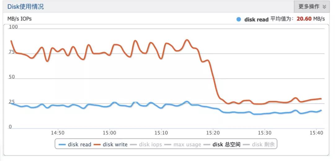 好代码实践：基于Redis的轻量级分布式均衡消费队列