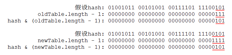 Java并发系列之ConcurrentHashMap源码分析