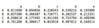 对pandas中两种数据类型Series和DataFrame的区别详解