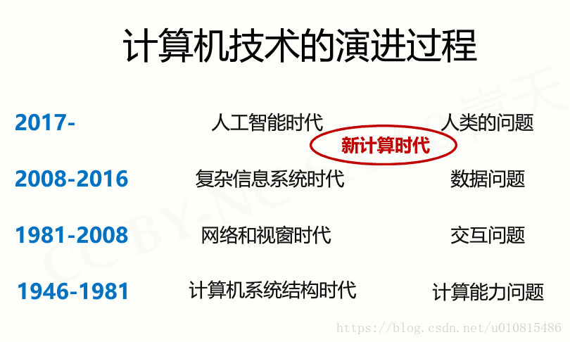 python实现简易数码时钟