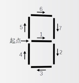 python实现简易数码时钟