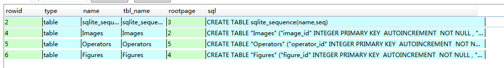 c++获取sqlite3数据库表中所有字段的方法小结