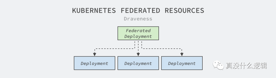 谈谈 Kubernetes 的问题和局限性