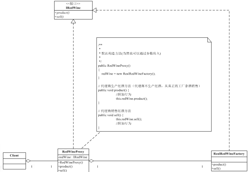 Java基于代理模式解决红酒经销问题详解