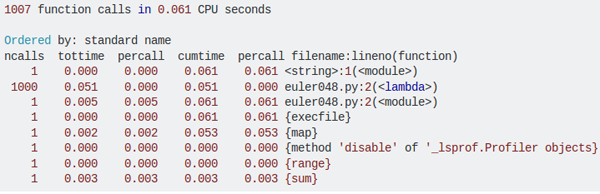 Python优秀代码实践：性能、内存和可用性！