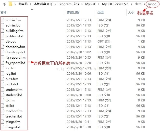 Redis介绍和使用场景详解