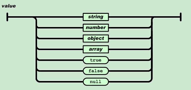 Android随手笔记44之JSON数据解析