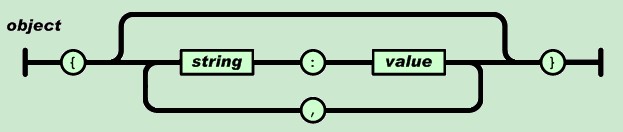 Android随手笔记44之JSON数据解析