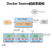 Docker Swarm实现服务的滚动更新的示例代码