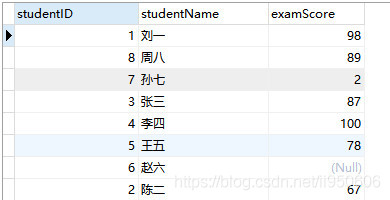 MySQL中一些鲜为人知的排序方式