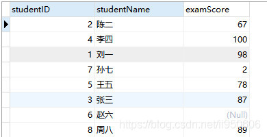 MySQL中一些鲜为人知的排序方式