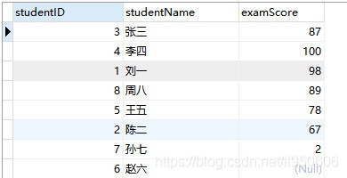 MySQL中一些鲜为人知的排序方式