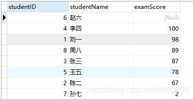 MySQL中一些鲜为人知的排序方式