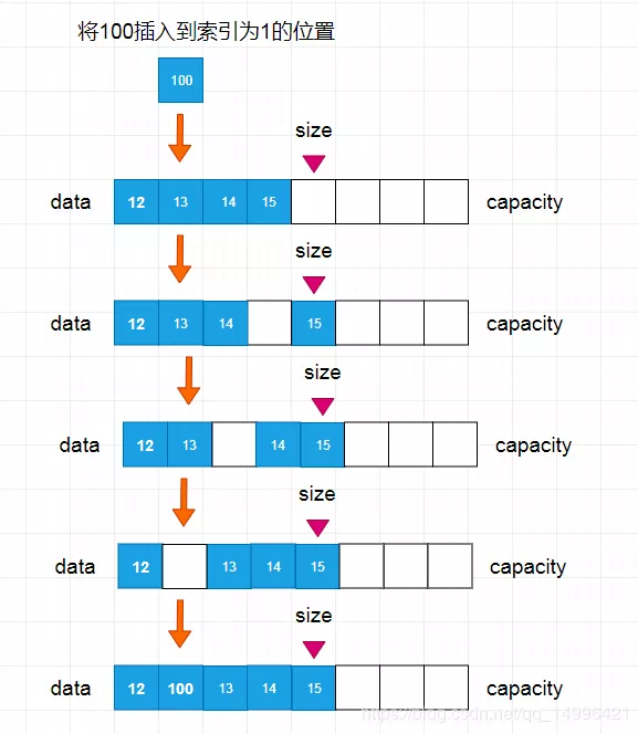 Java数据结构—动态数组和时间复杂度分析