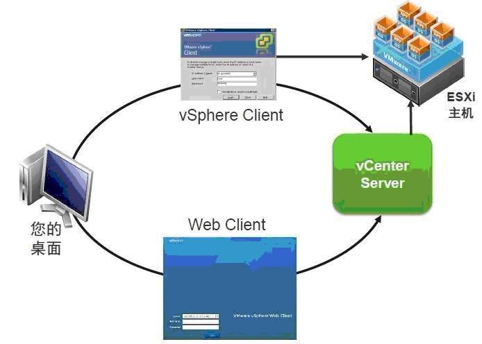 VMware vSphere6.0 服务器虚拟化部署安装图解(详细步骤)