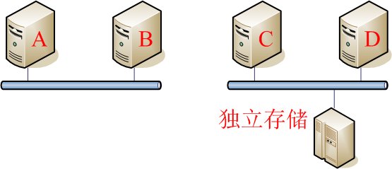 VMware vSphere6.0 服务器虚拟化部署安装图解(详细步骤)